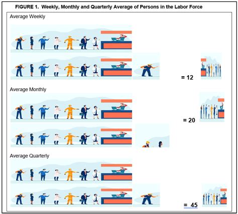 2021 and 2022 Provincial Labor Market Statistics: National .